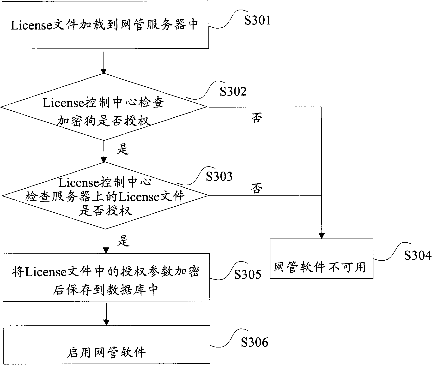 Protection method permitted by webmaster and device therefor