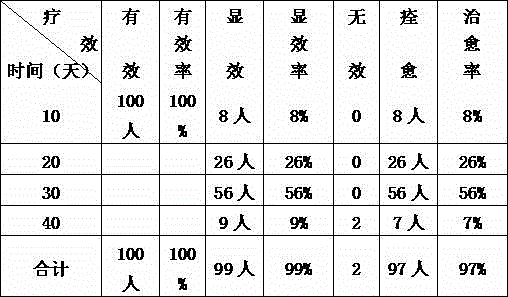 Traditional Chinese medicine for treating yang qi exhaustion type somnolency disease