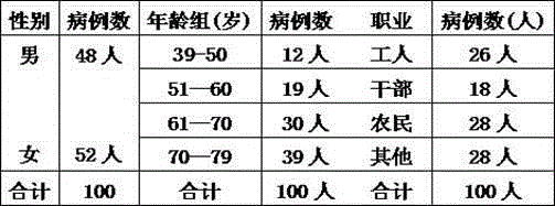 Traditional Chinese medicine for treating yang qi exhaustion type somnolency disease