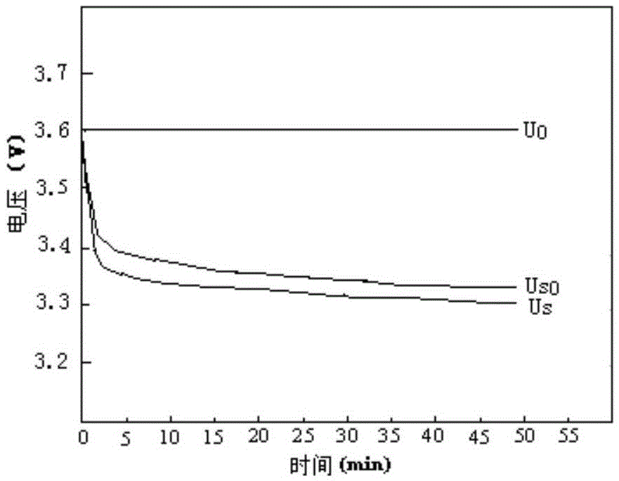 Non-constant-voltage charging method for lithium ion battery capable of correcting and compensating voltage