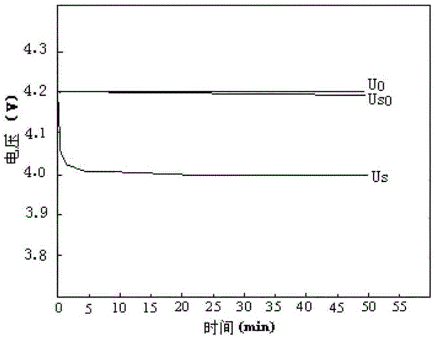 Non-constant-voltage charging method for lithium ion battery capable of correcting and compensating voltage