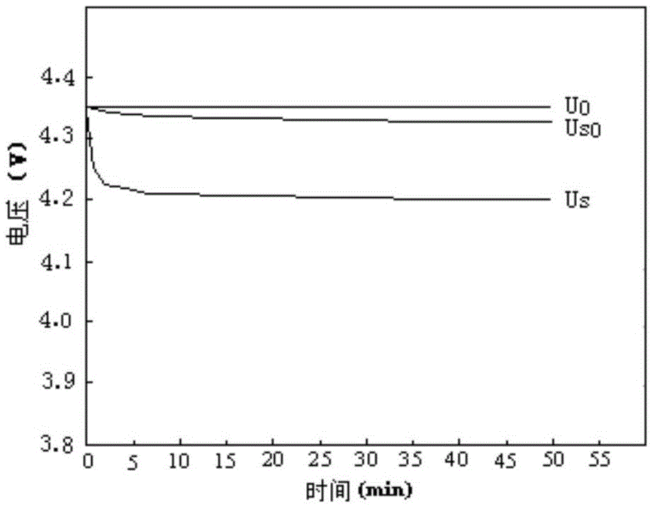 Non-constant-voltage charging method for lithium ion battery capable of correcting and compensating voltage