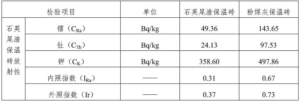 A kind of quartz tailing insulation brick and its preparation method