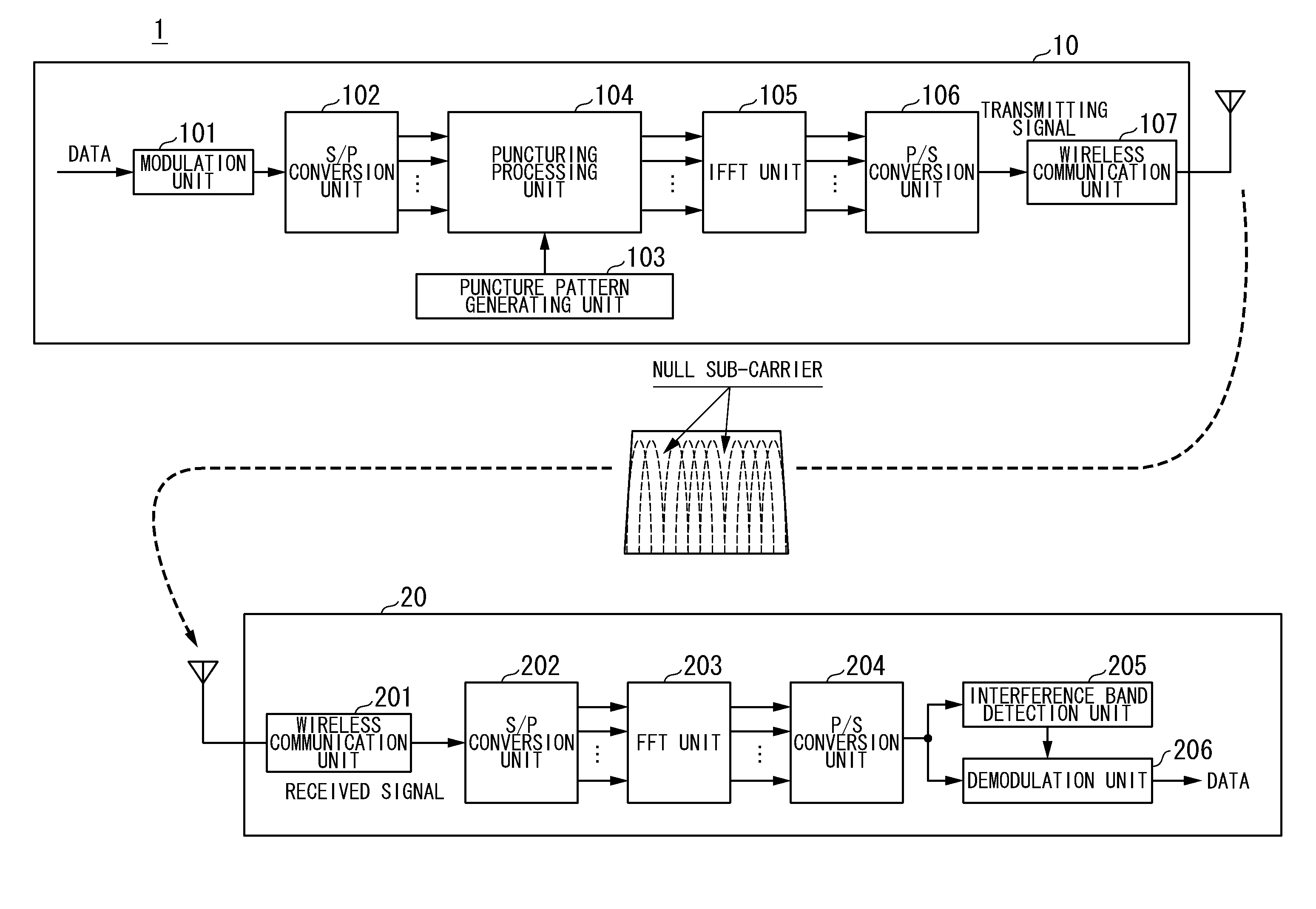 Wireless communication system and wireless communication method