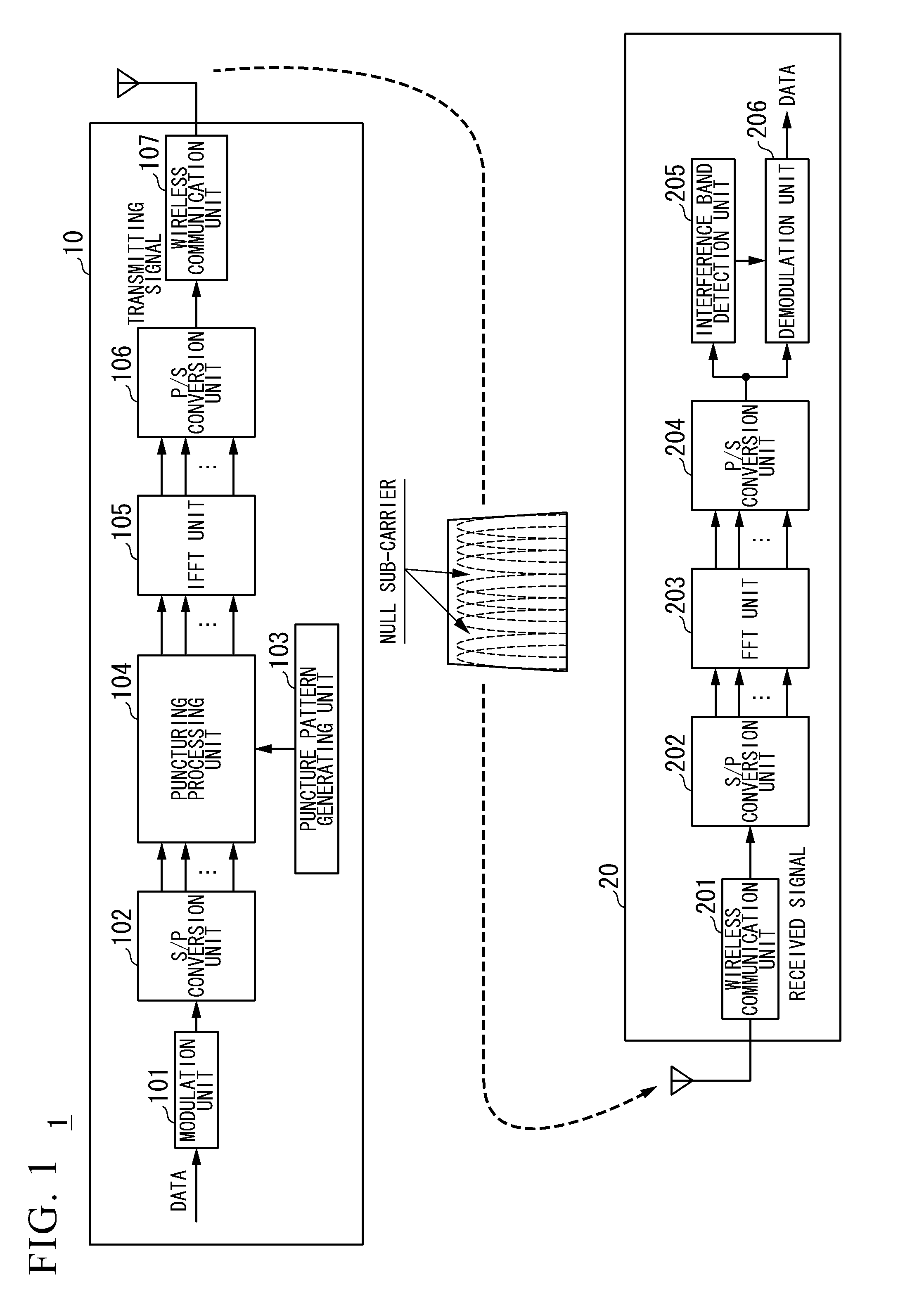 Wireless communication system and wireless communication method