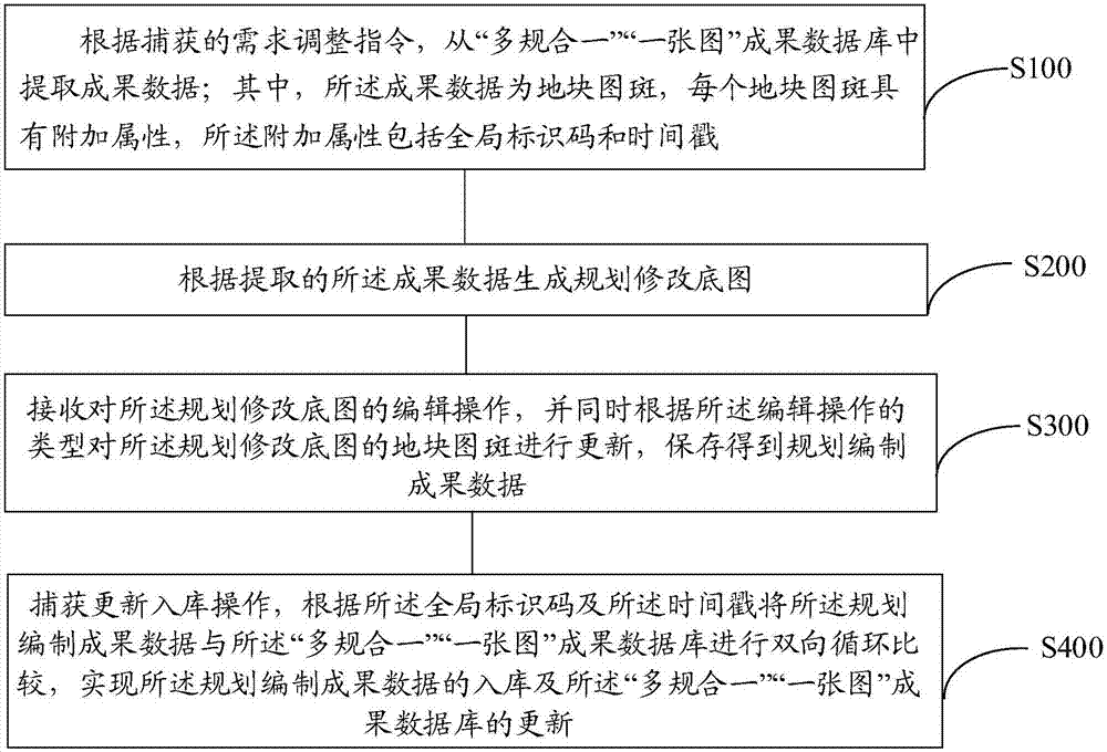 Dynamic updating method and apparatus for integrated plan and graph