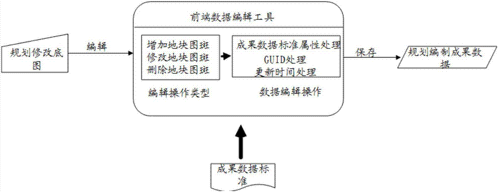 Dynamic updating method and apparatus for integrated plan and graph