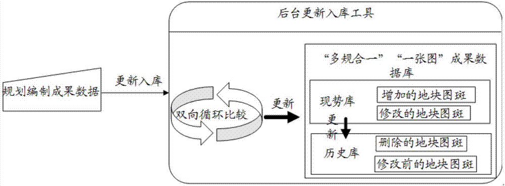 Dynamic updating method and apparatus for integrated plan and graph