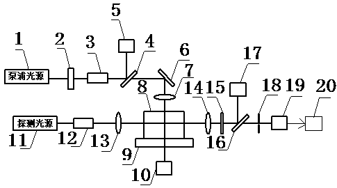 Method and device for detecting three-dimensional distribution of absorption characteristics in transparent optical material body