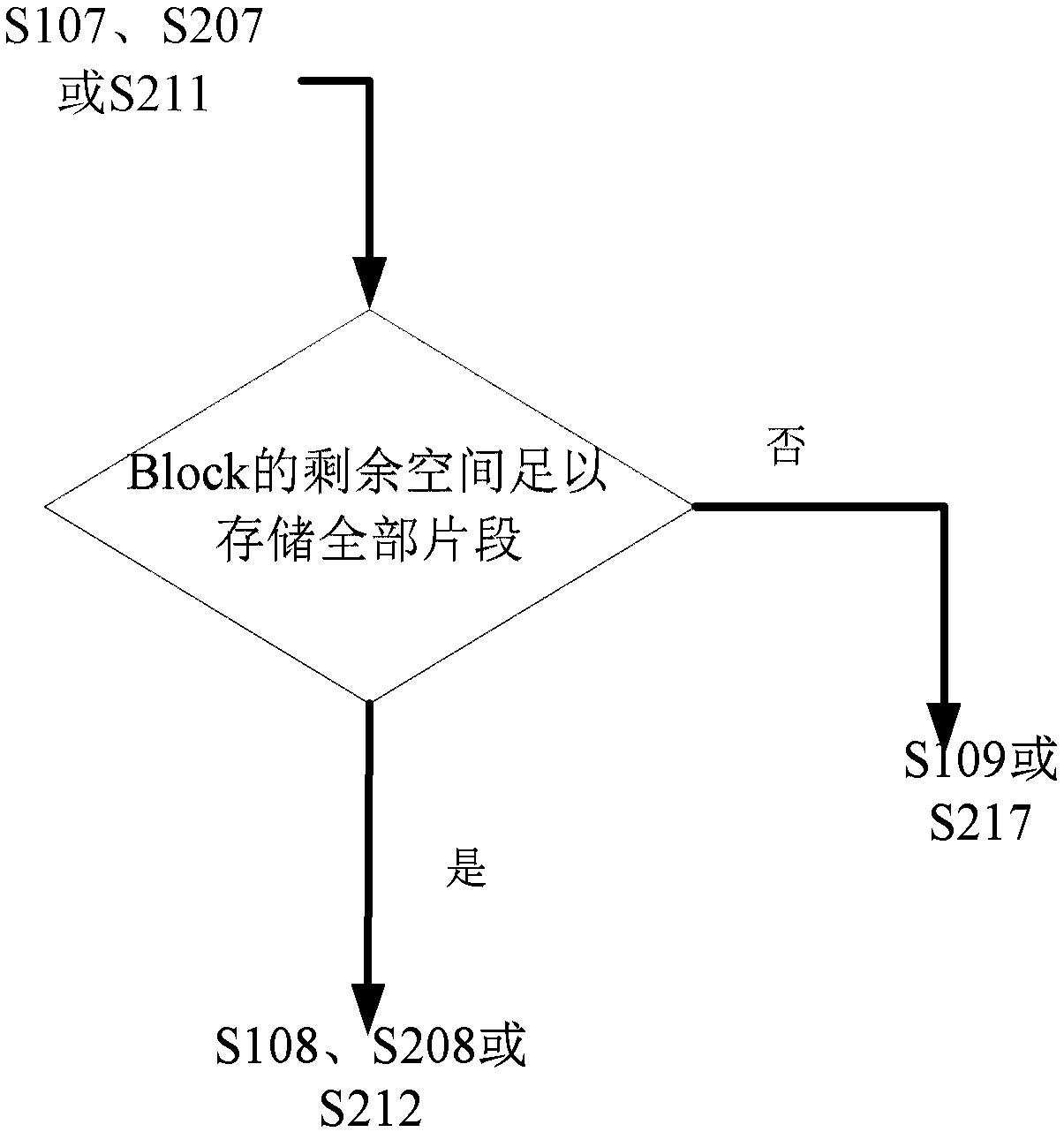 File system, file storage method, storage device and computer readable medium