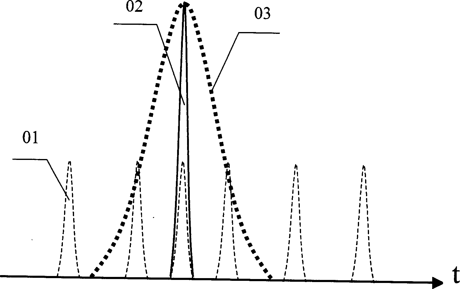 Detection device of super quick process