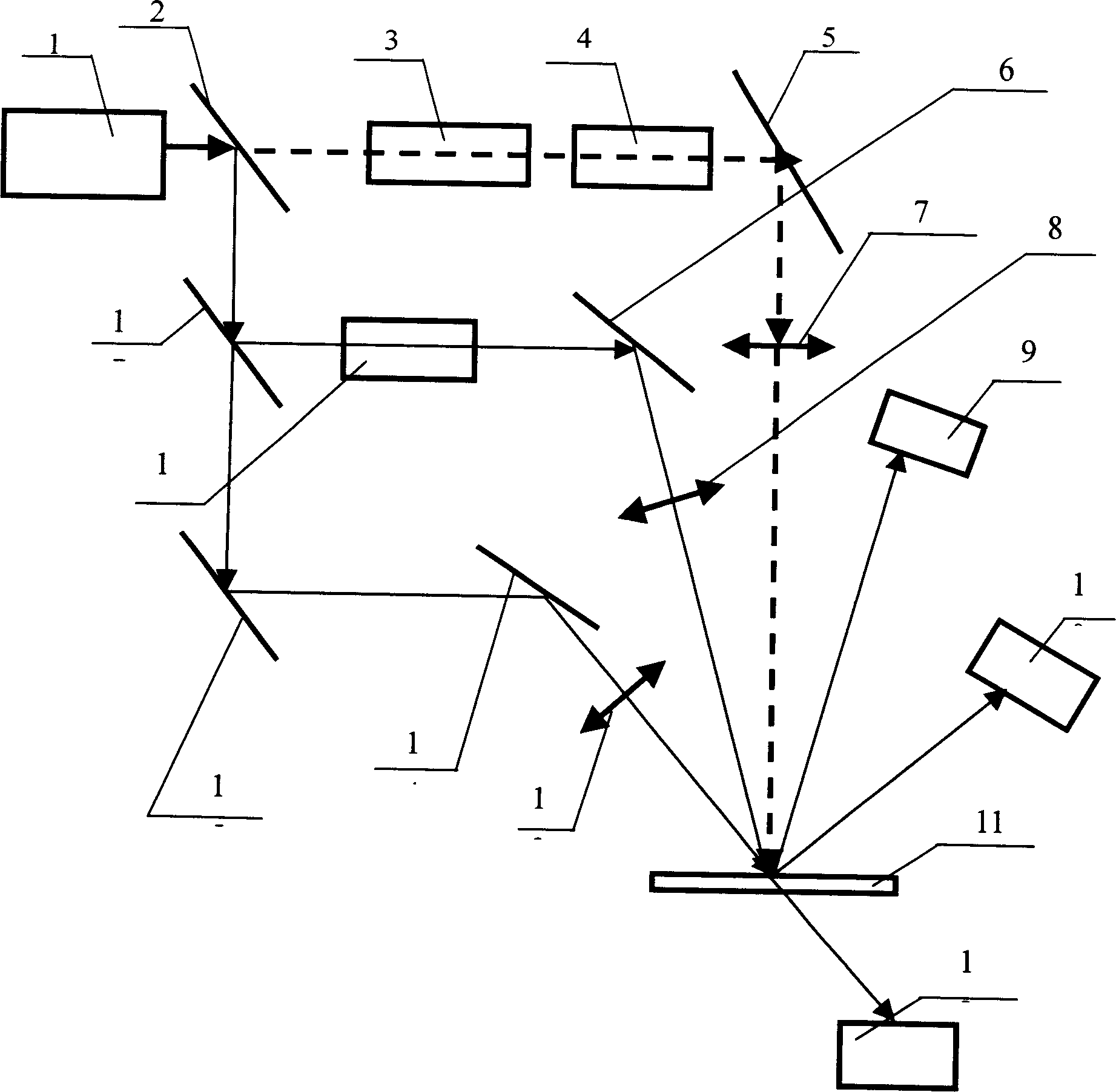 Detection device of super quick process