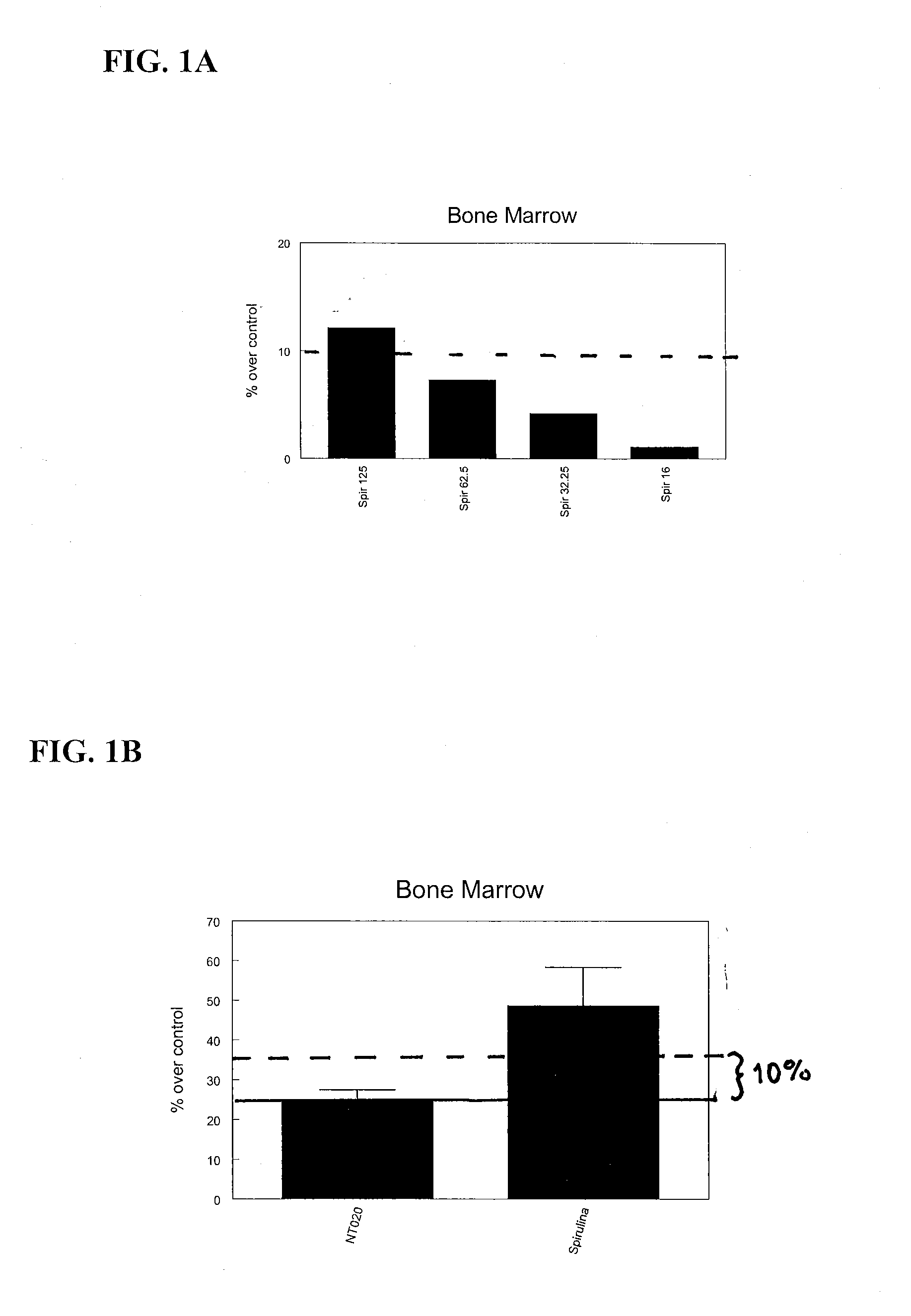 Compounds for stimulating stem cell proliferation including spirulina