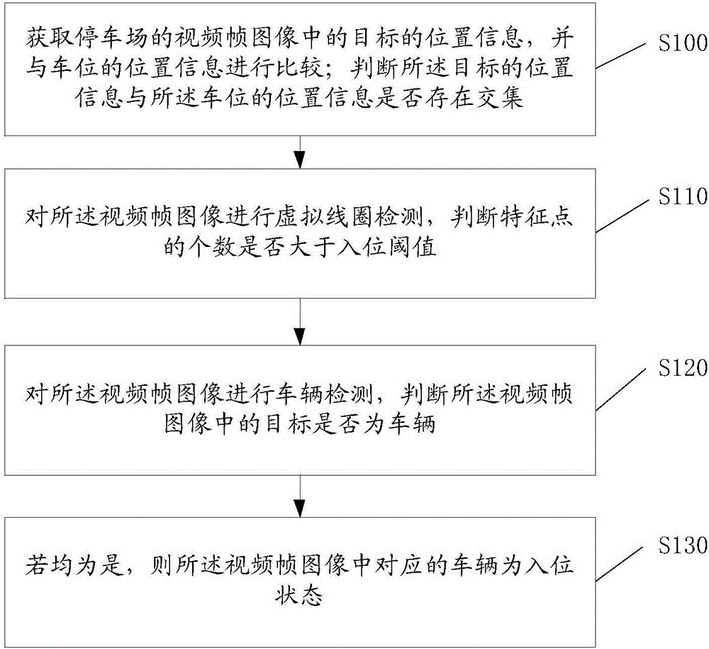 Method for determining entering of vehicles to parking spaces, device, method for determining exiting of vehicles from parking spaces, and device