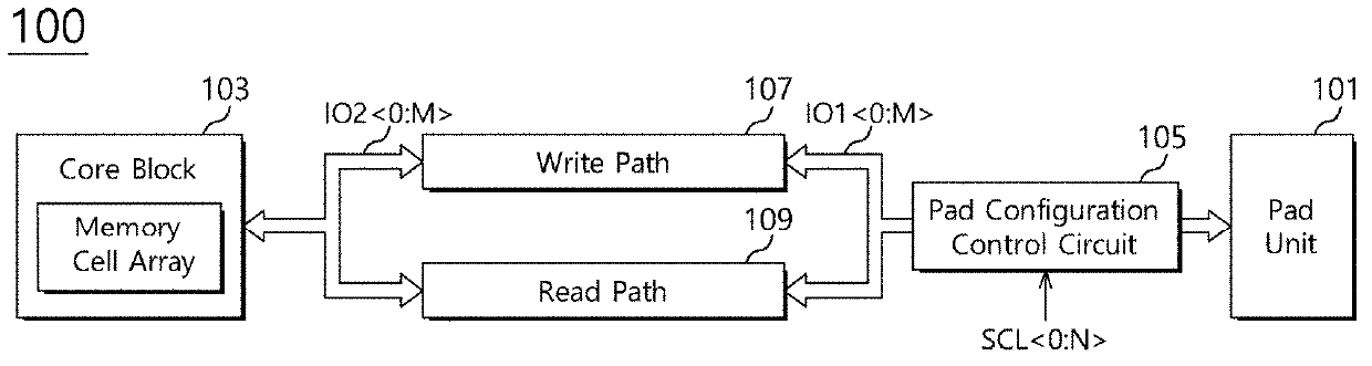 Semiconductor apparatus and data processing system