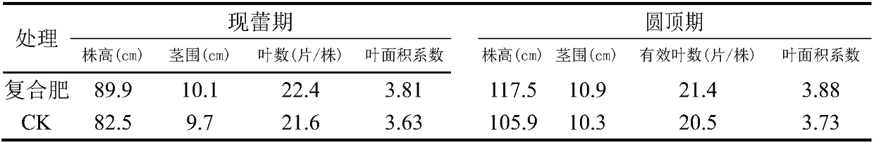 Whole-growing-season phosphorus and potassium compound fertilizer for tobaccos and preparation method thereof