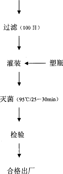 Micrometre level arachidonic acid emulsion and preparation thereof