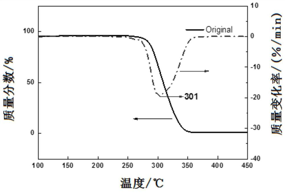 A kind of preparation method of modified polybutyrolactam