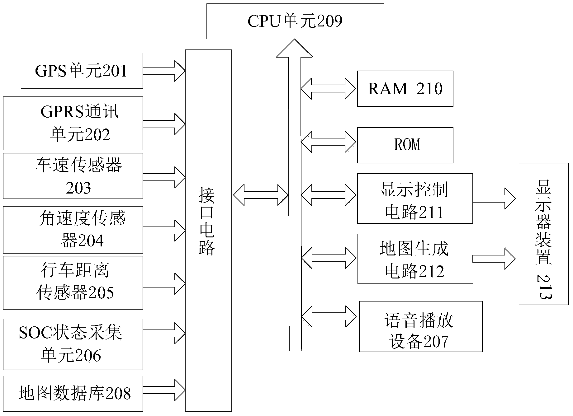 Method, device and system for navigation of electric automobile