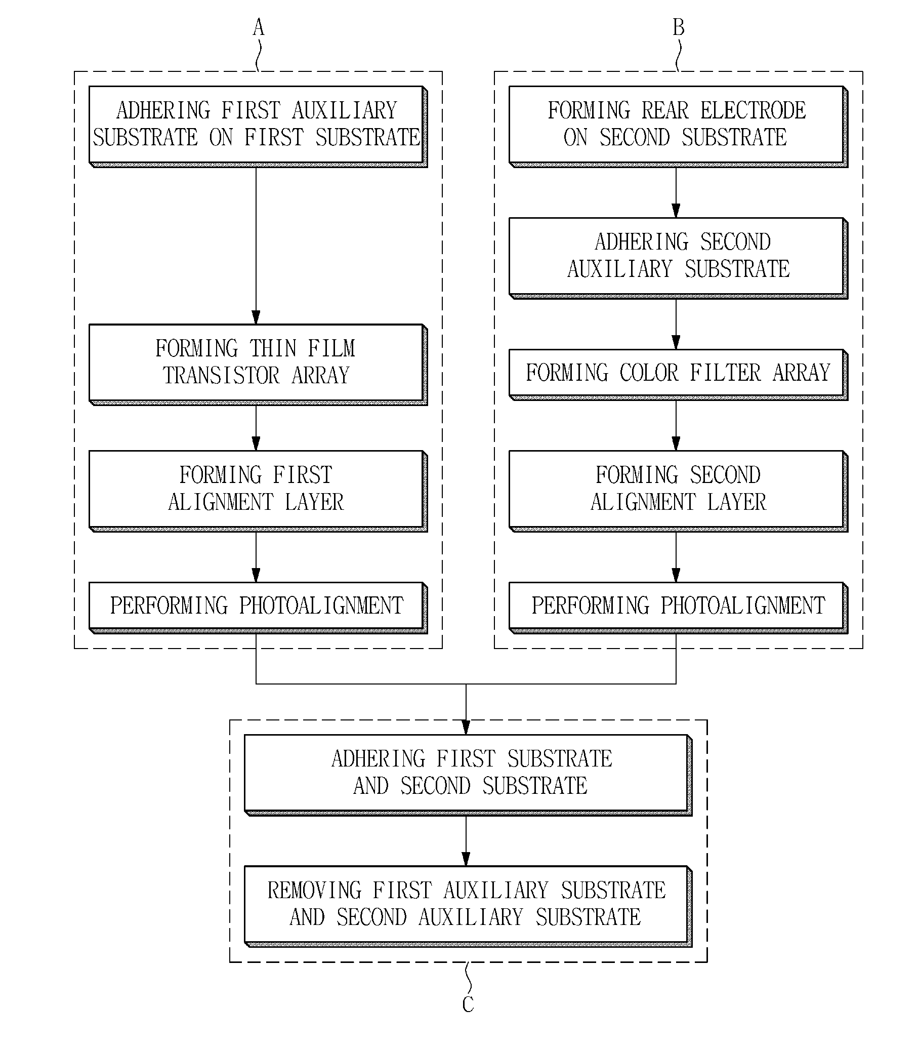 Manufacturing method of display device