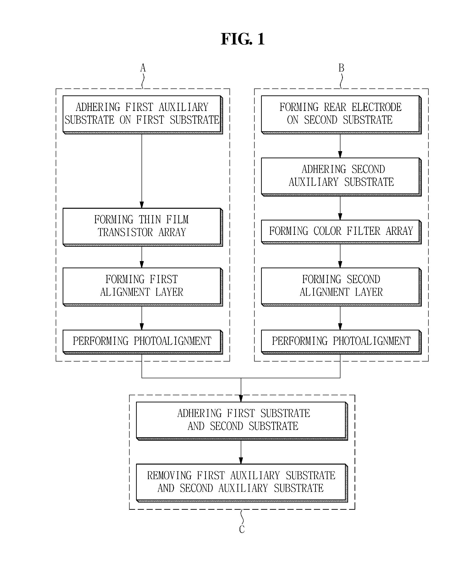 Manufacturing method of display device