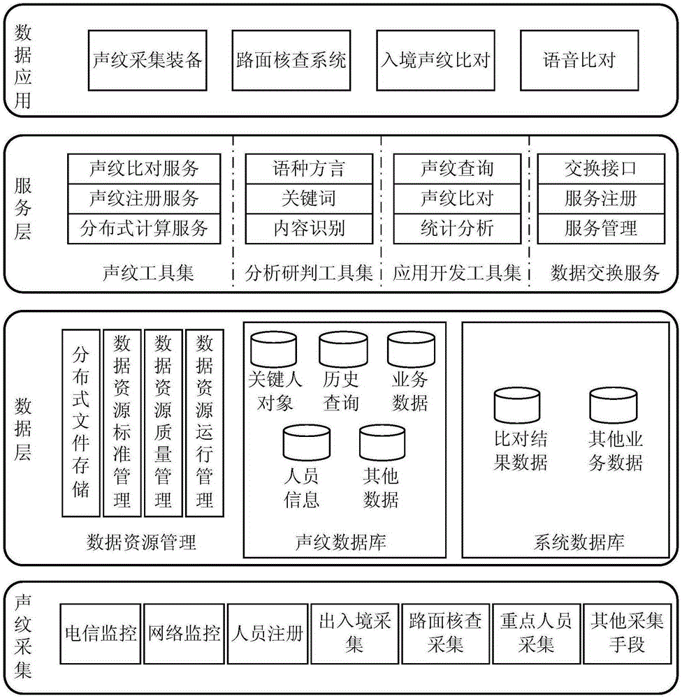 Speaker identification method and device