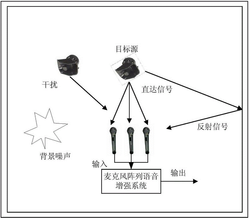 Speaker identification method and device