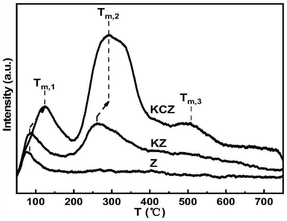 A kind of composite metal oxide solid base catalyst, preparation method and application