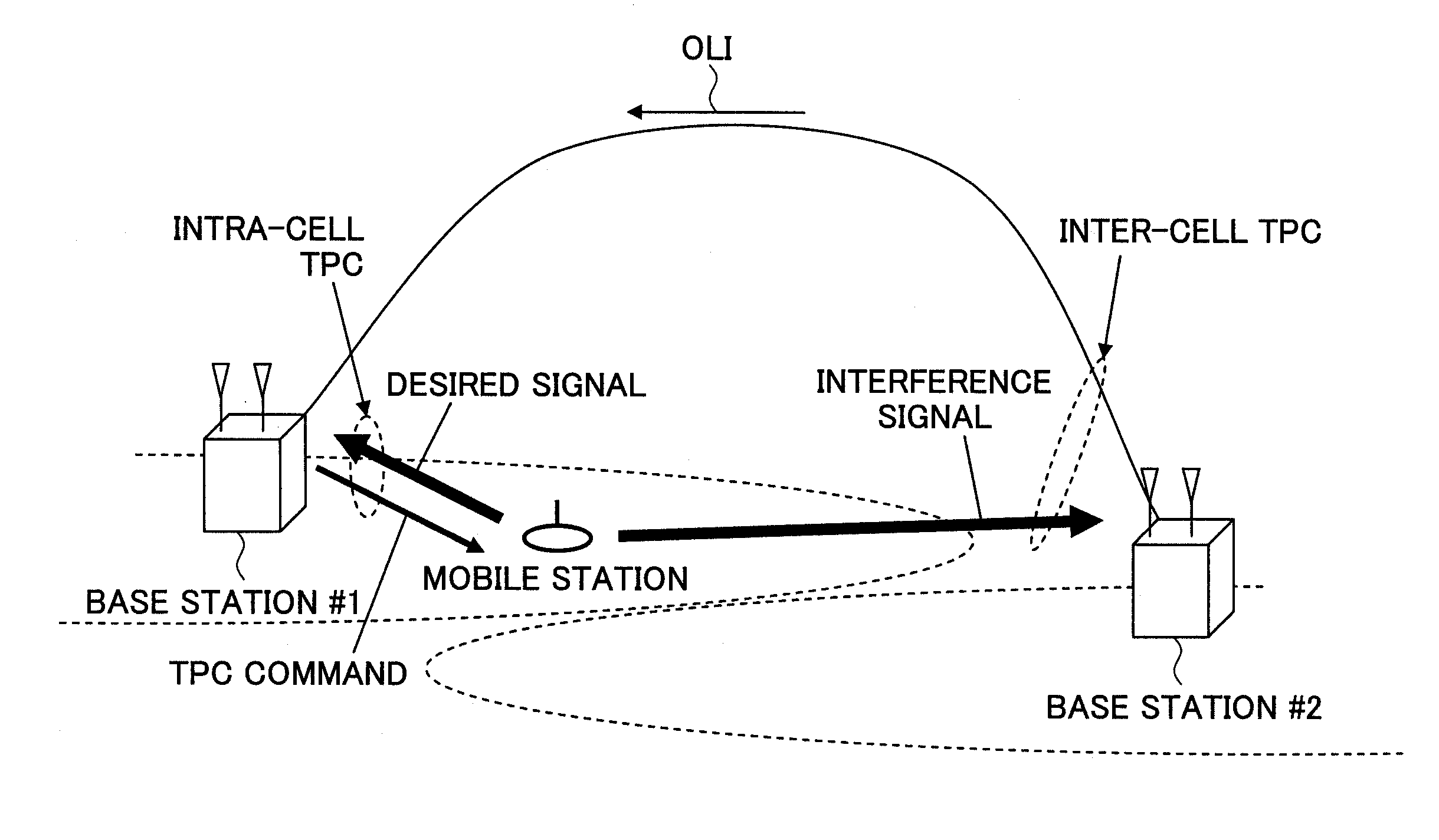 Base station apparatus and communication control method