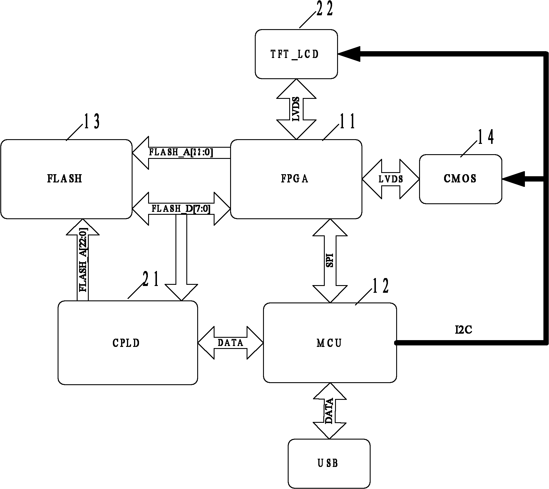 Automatic focimeter control device and automatic focimeter system