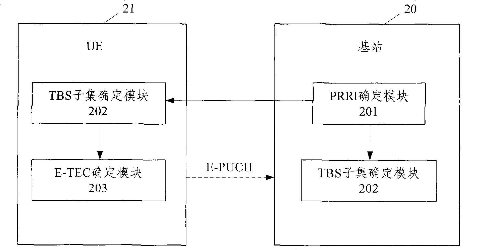 Selection method, device and system of ascending enhancement transformat set in mobile communication