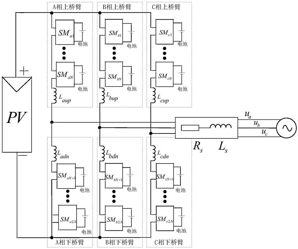 Modularized photovoltaic energy storage system