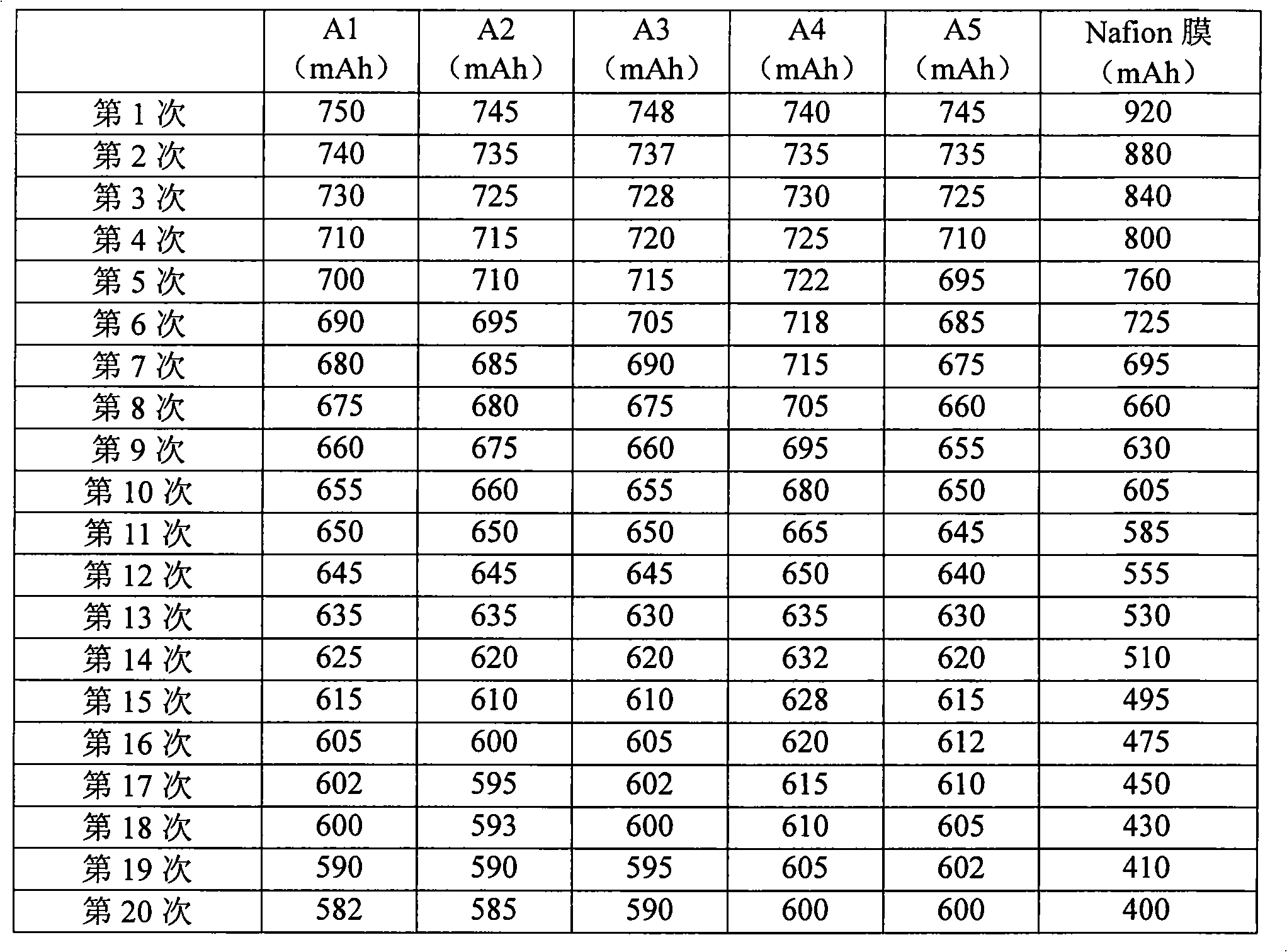 Diaphragm for full-vanadium ionic liquid flow battery, preparation method and battery comprising diaphragm