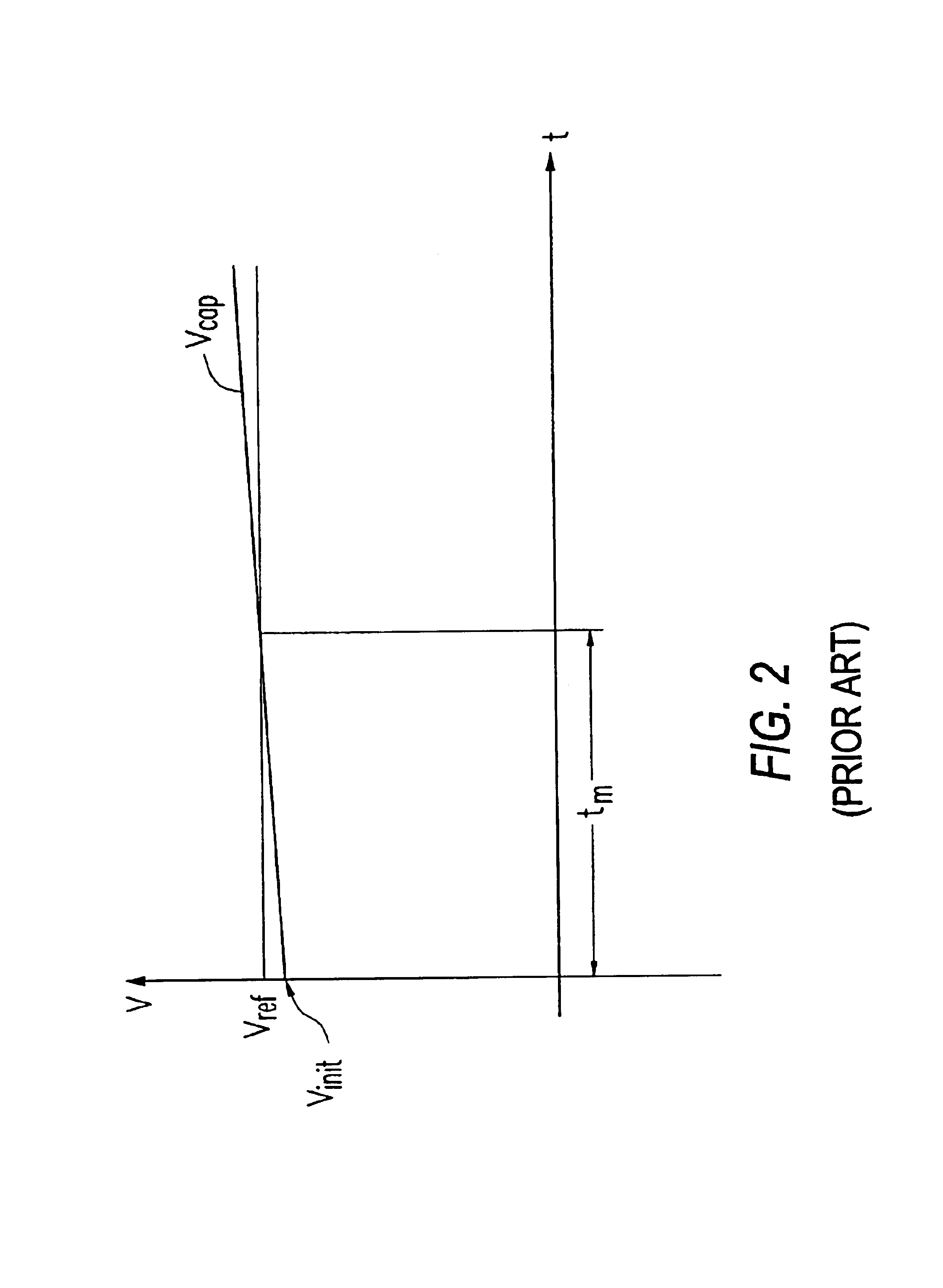 Dual loop sensing scheme for resistive memory elements