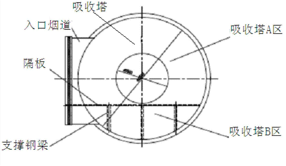 Absorption tower of multi-furnace one-tower desulfurizer