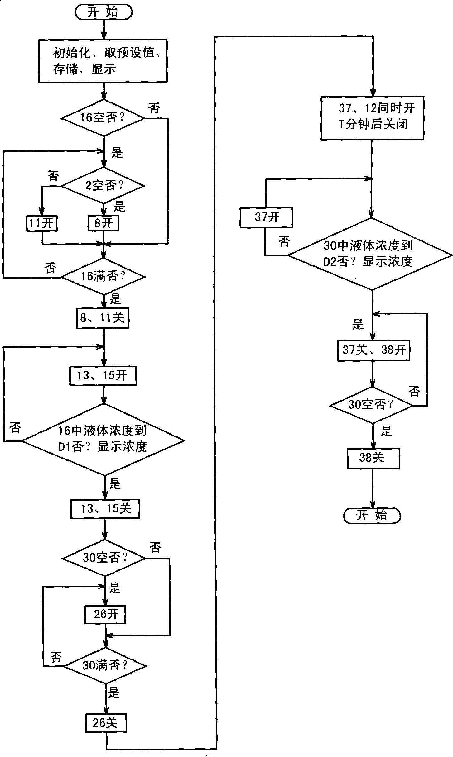 Production equipment and method of nano silver colloid