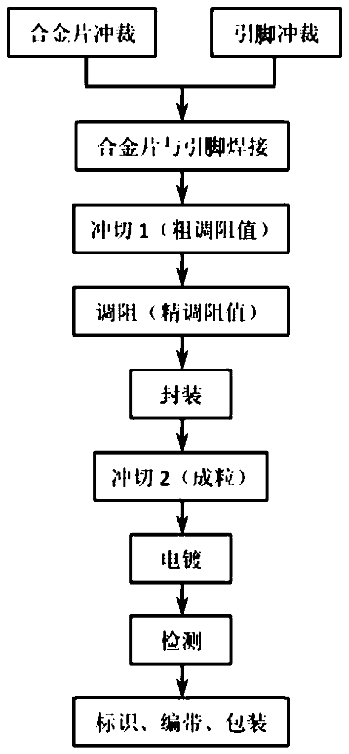 Sheet metal resistor and manufacturing method thereof