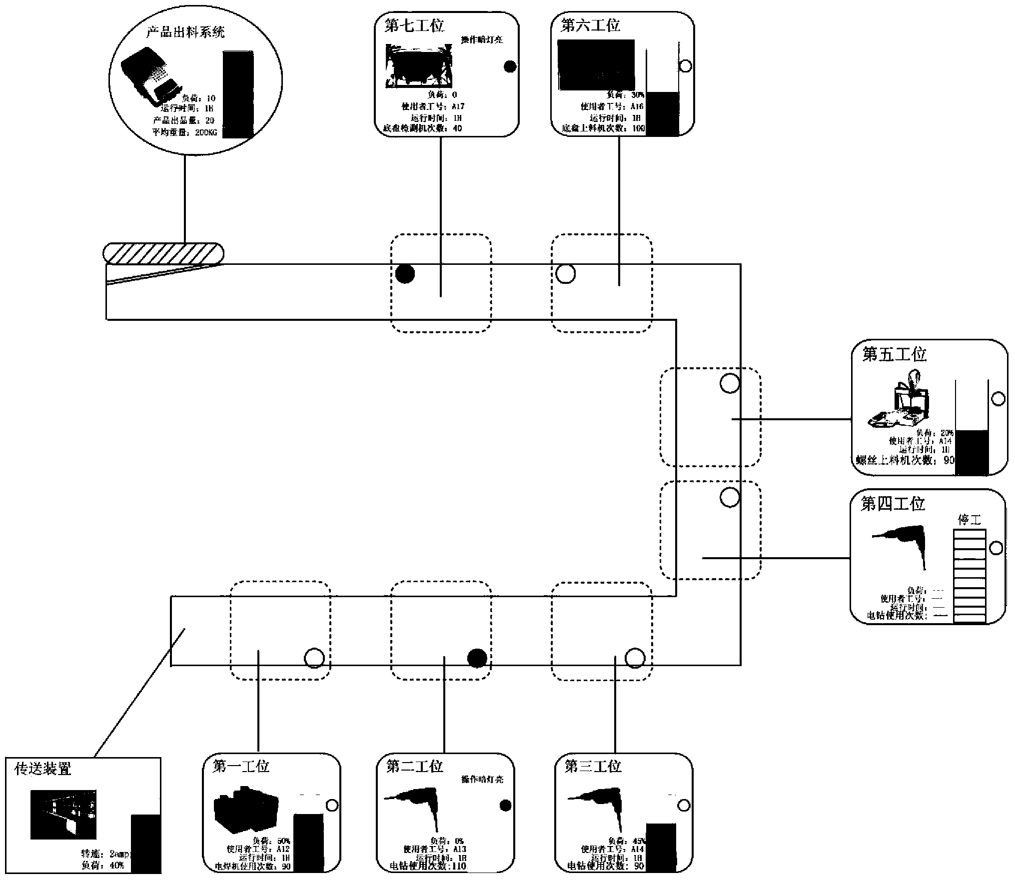 Method for building advanced manufacturing simulation factory