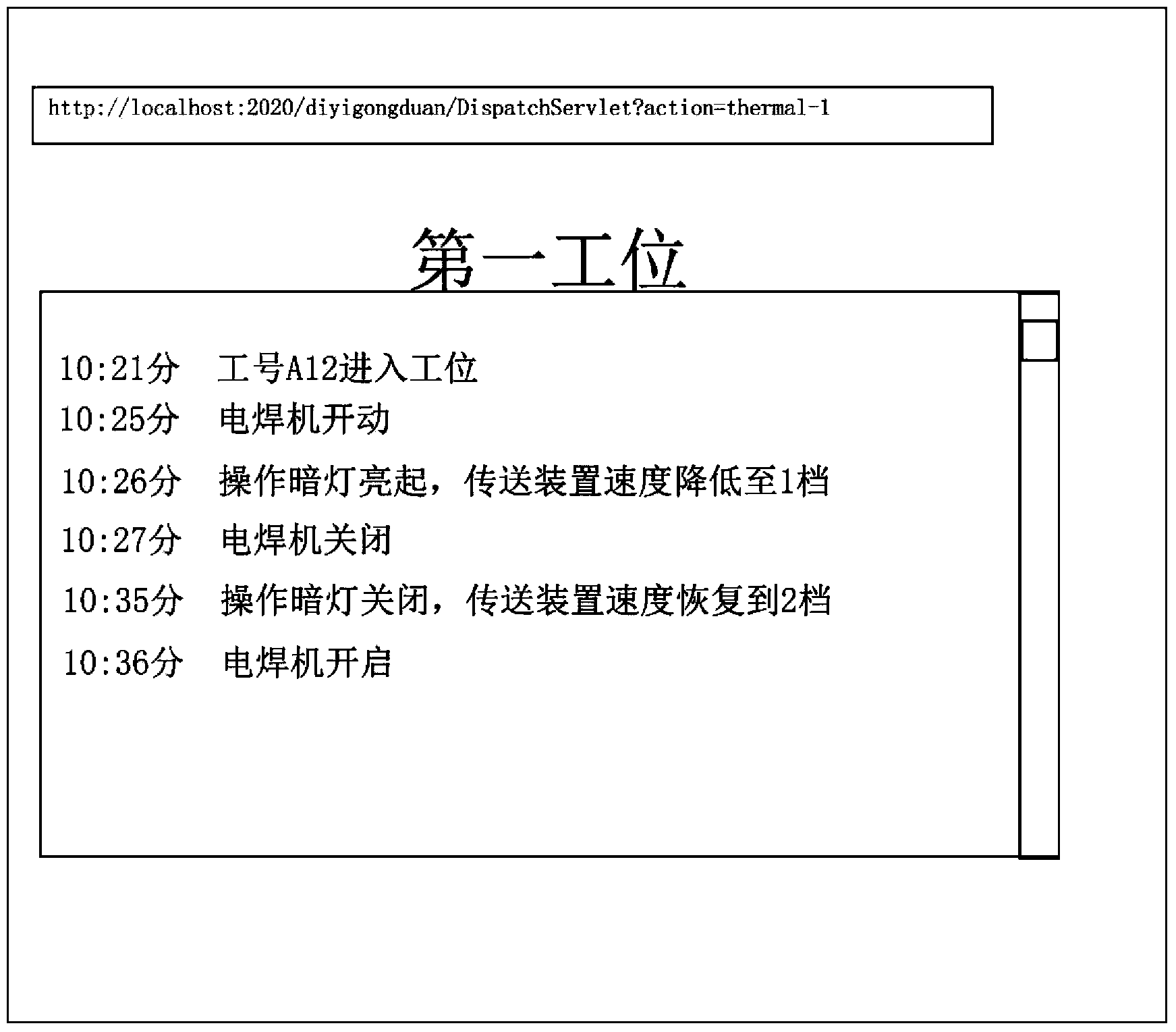 Method for building advanced manufacturing simulation factory