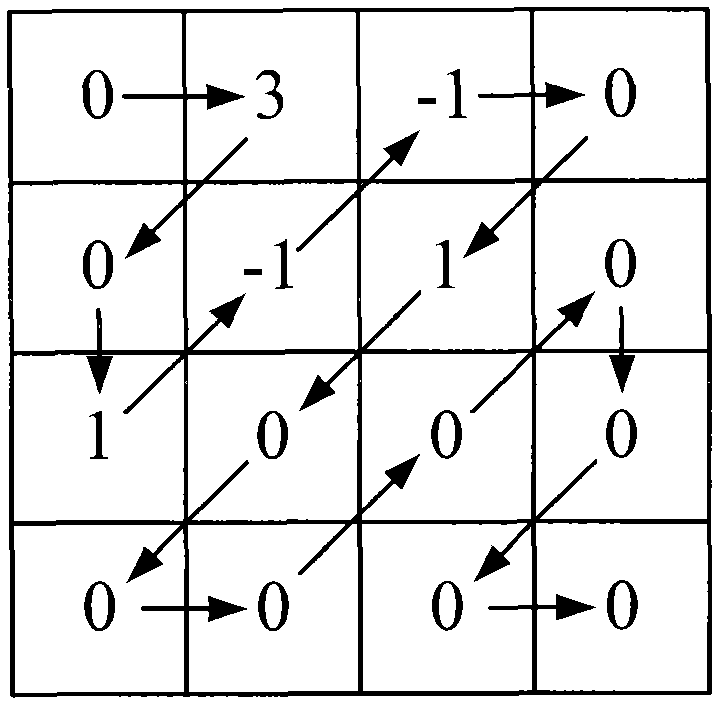 A video entropy coding, entropy decoding method and device