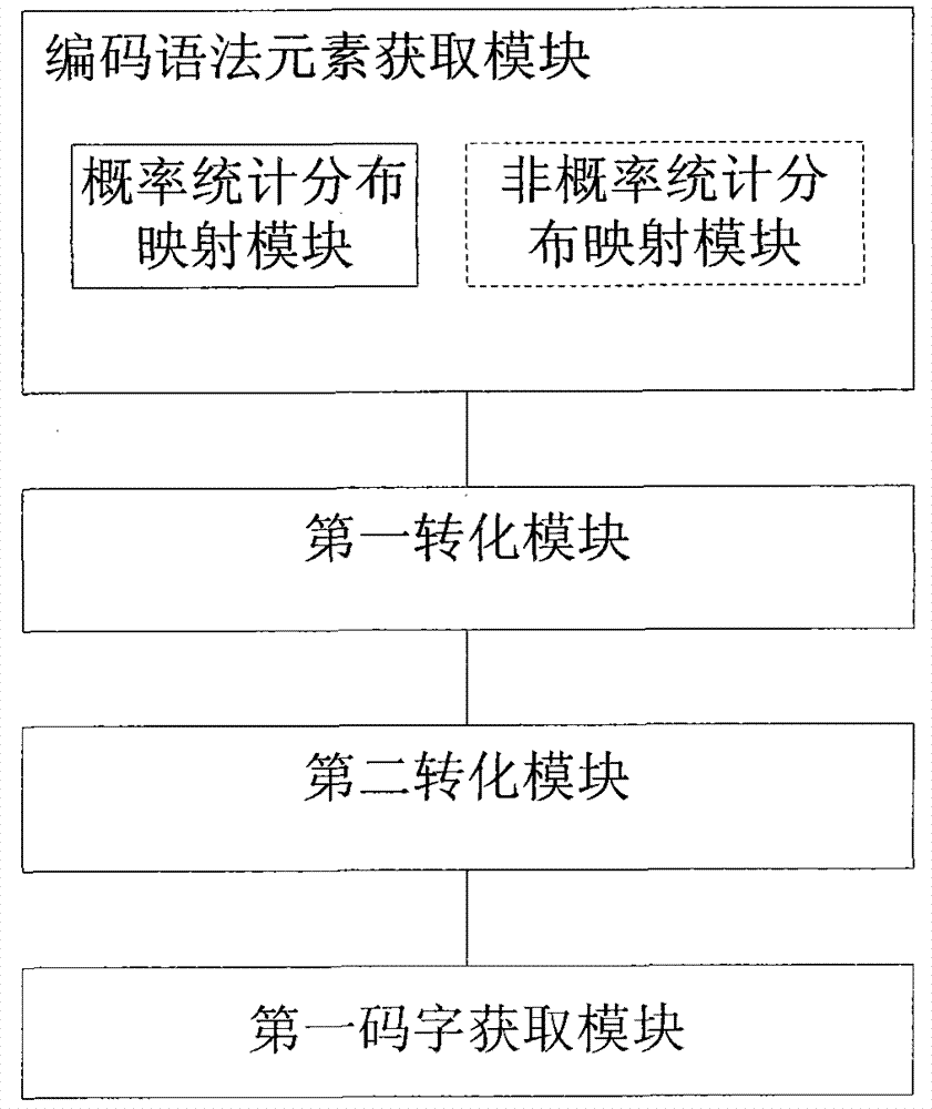 A video entropy coding, entropy decoding method and device