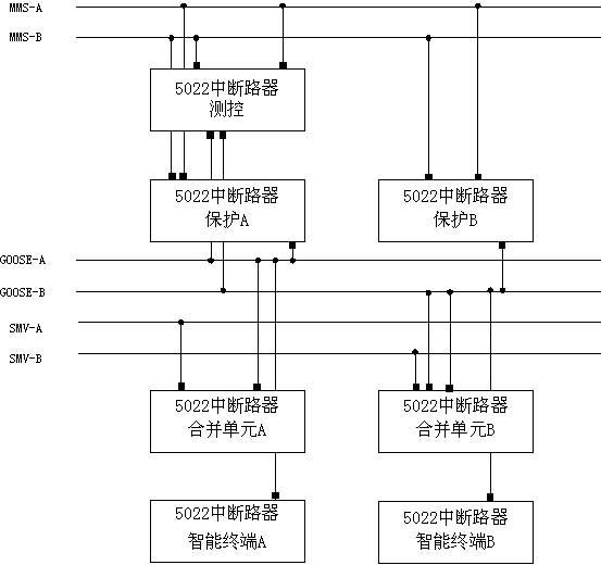 High-visualization display method for secondary device configuration of intelligent substation