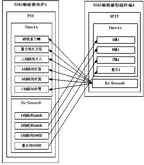 High-visualization display method for secondary device configuration of intelligent substation