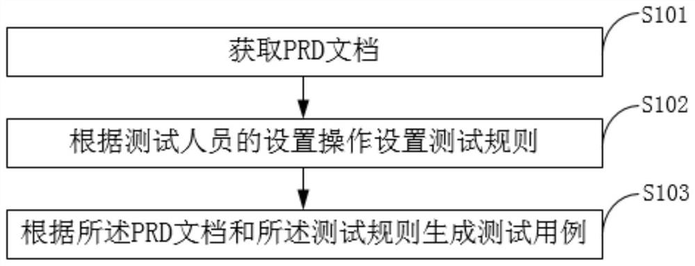 Software test case generation method