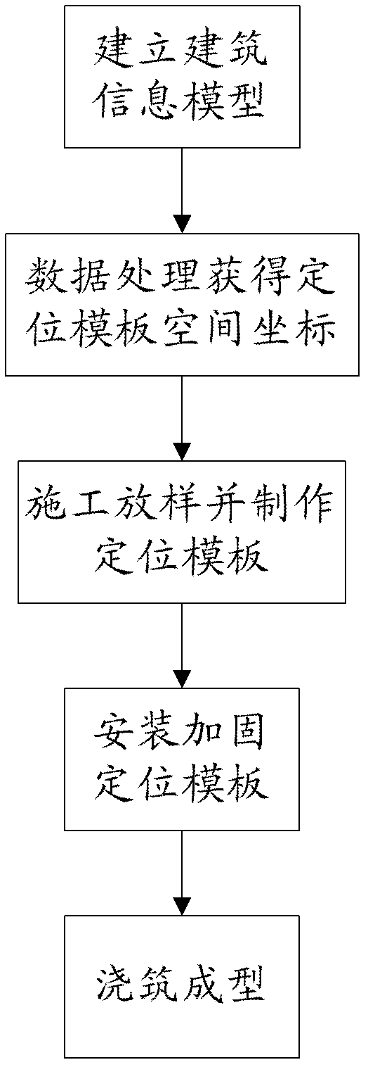 Construction method of variable curved-surface steel-concrete tubular structure