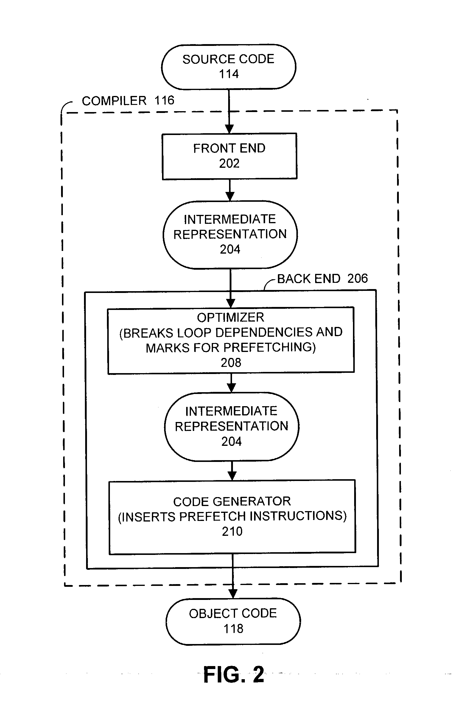 Using value speculation to break constraining dependencies in iterative control flow structures