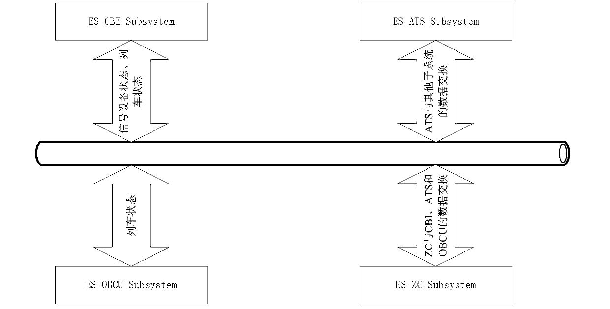 Environmental simulator suitable for automatic train control (ATC)