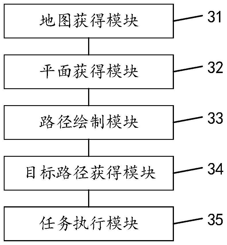 Task execution control method, task execution control device and task execution control equipment for robot as well as storage medium