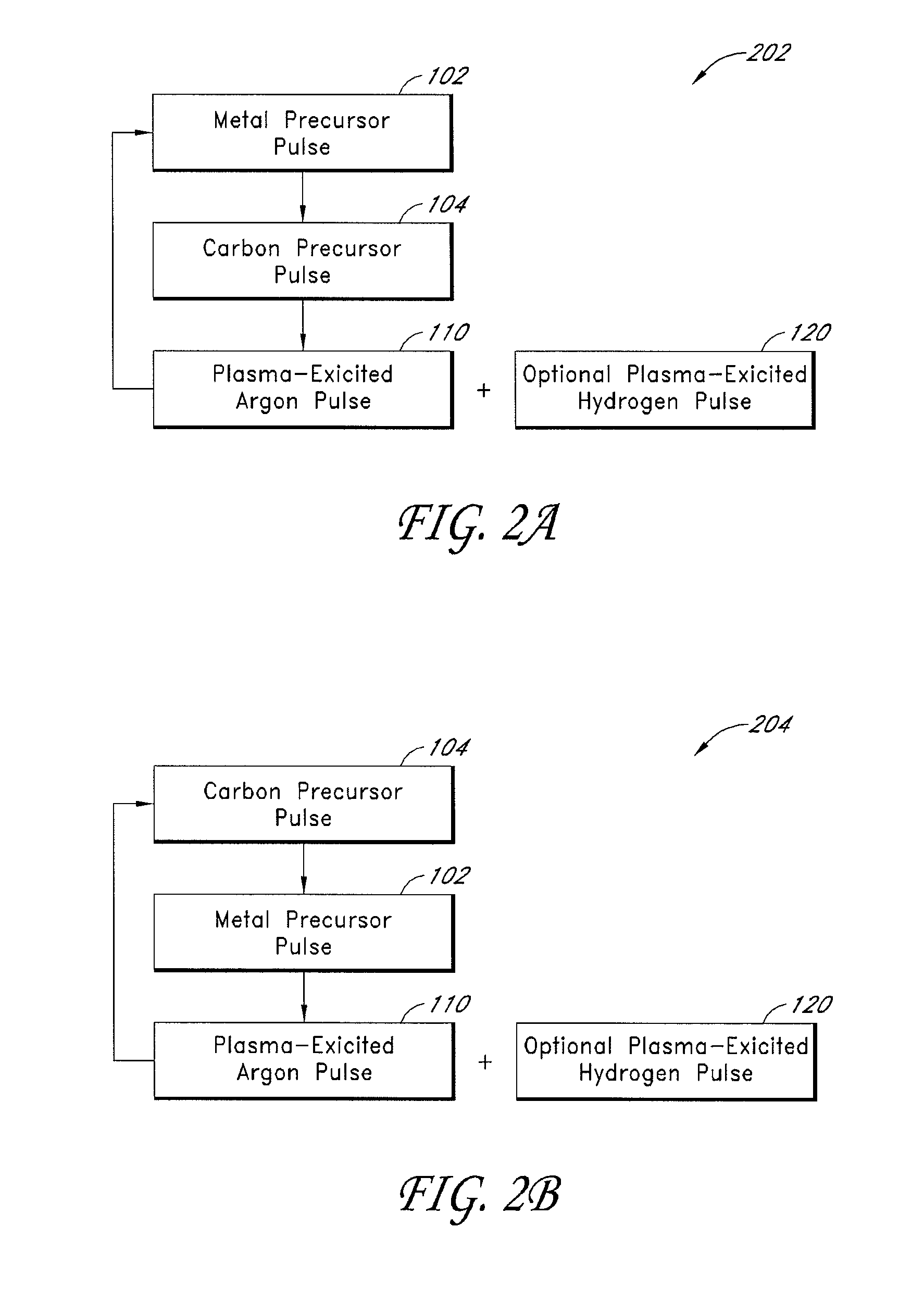 Plasma-enhanced pulsed deposition of metal carbide films