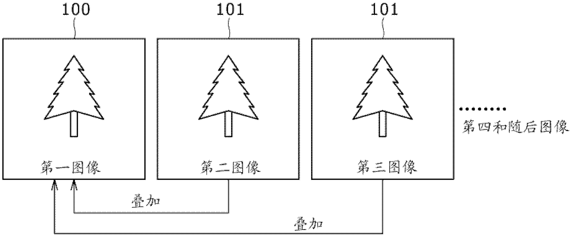 Image processing device and image processing method